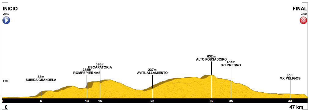 VII Marcha btt Tol