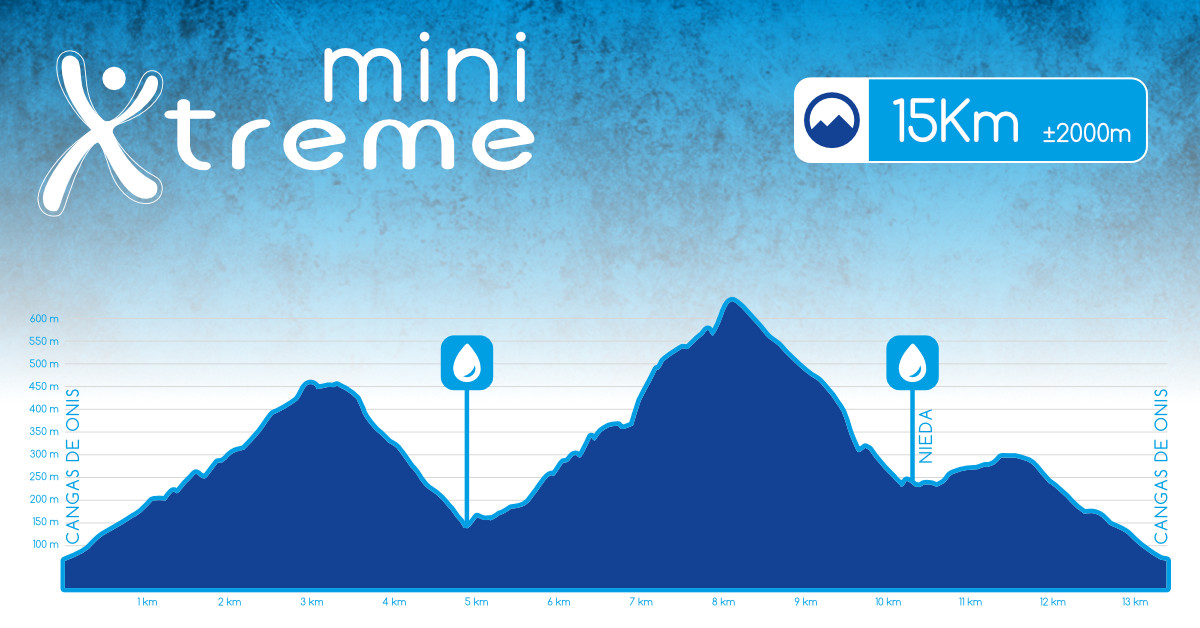 Perfil Mini Xtreme