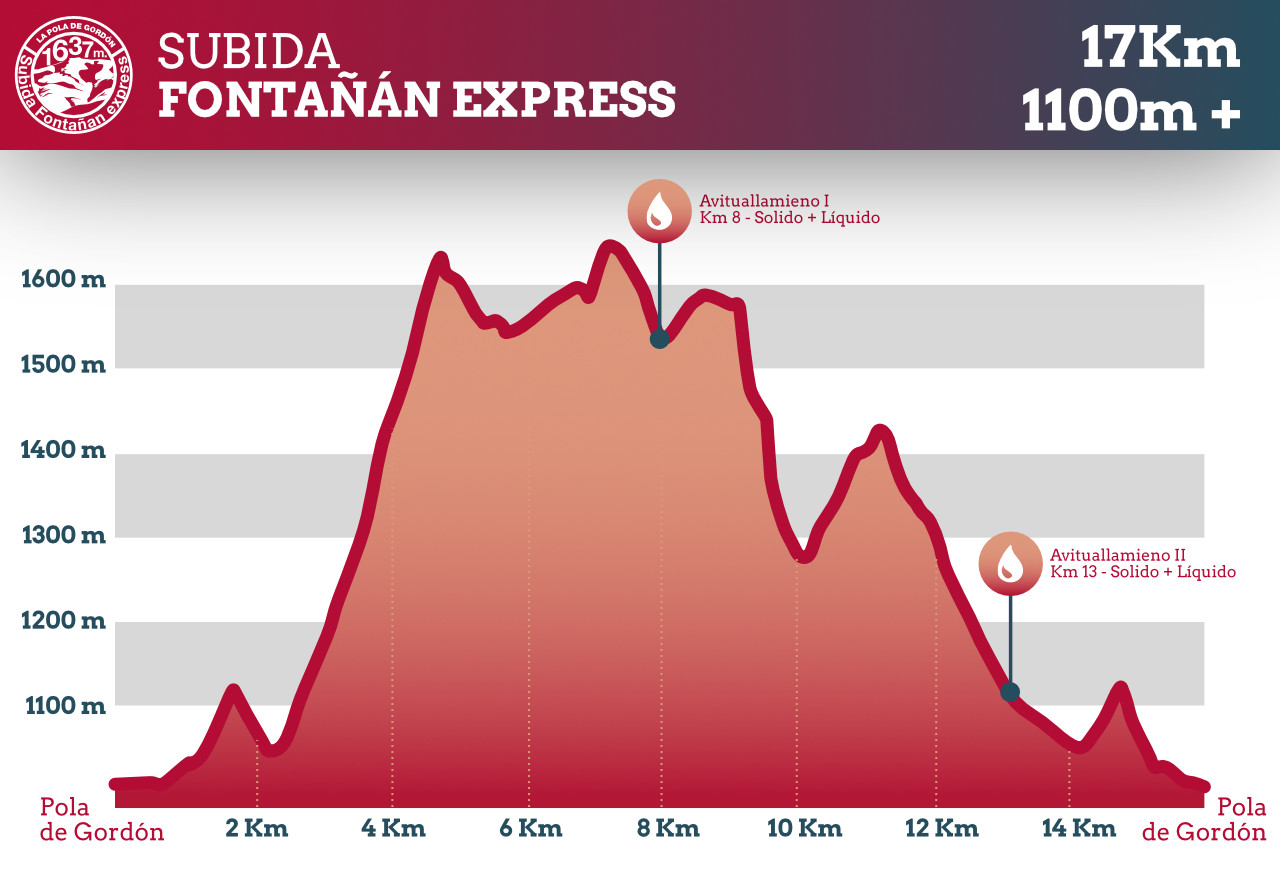 Perfil Fontañan Express