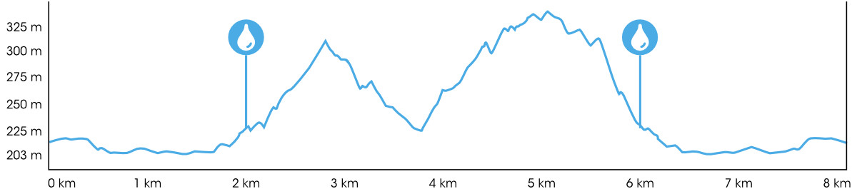 Perfil Siero Total Trail