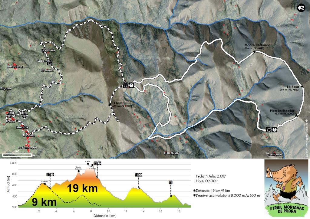 Mapa y Perfil