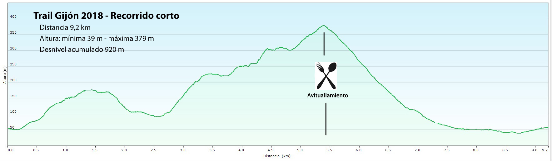 Perfil Trail Corto