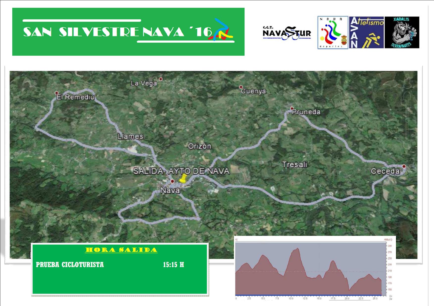 Recorrido Prueba Cicloturista Nava