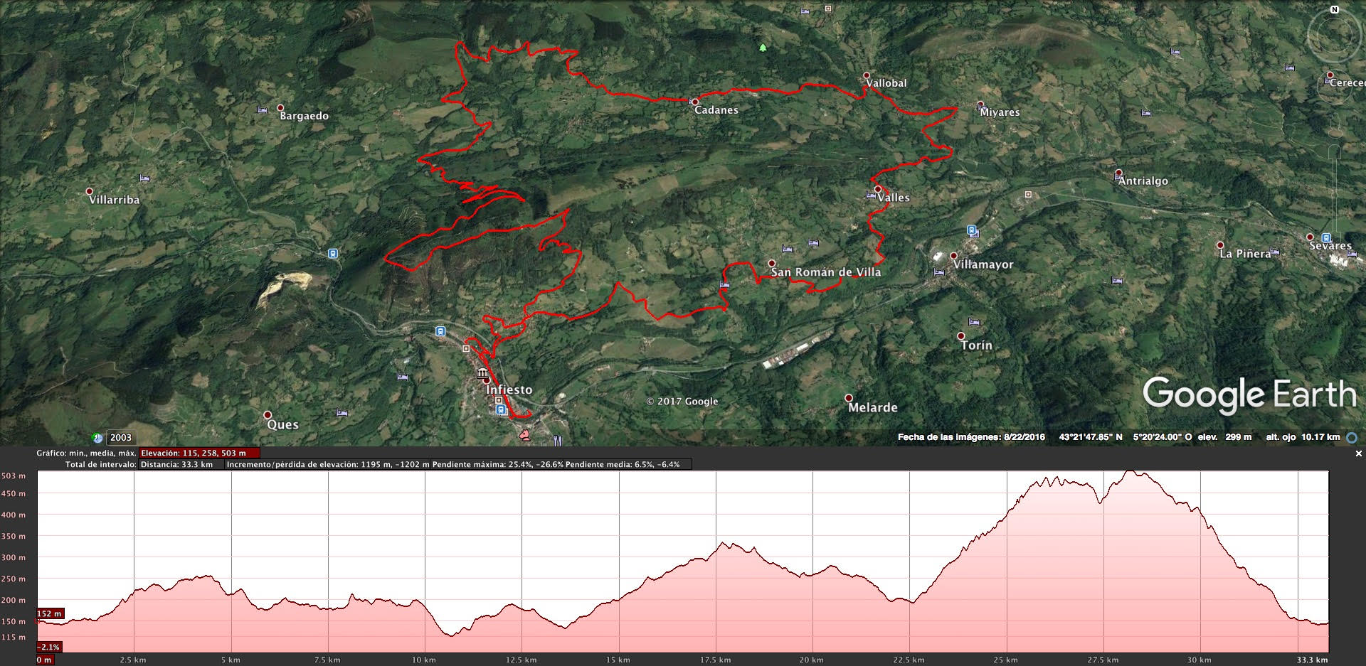 III Marcha Kedada BTT L´Avellana